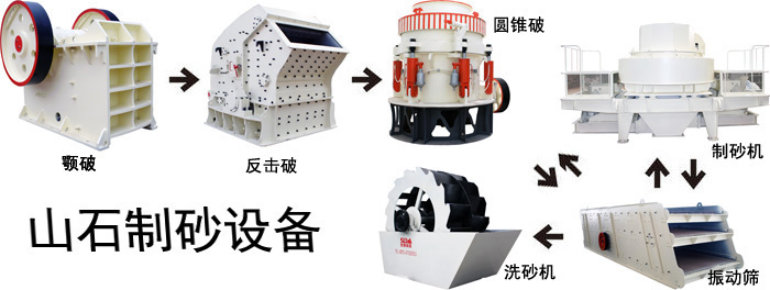 制砂生產線流程圖