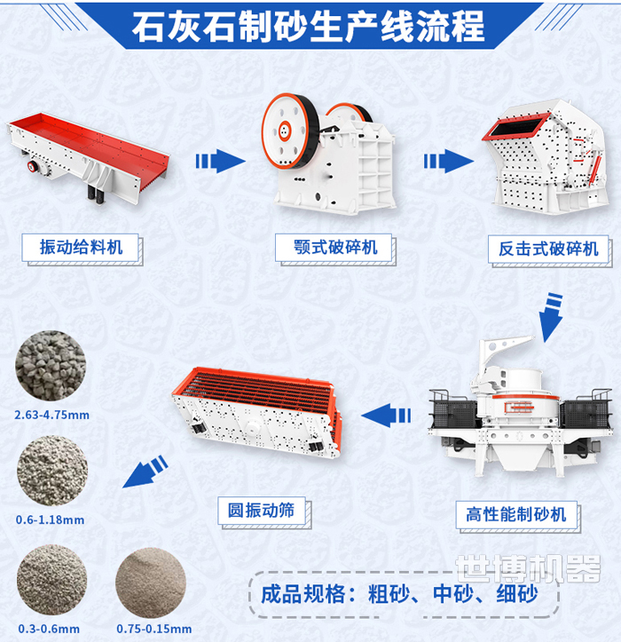 石頭制砂生產線流程
