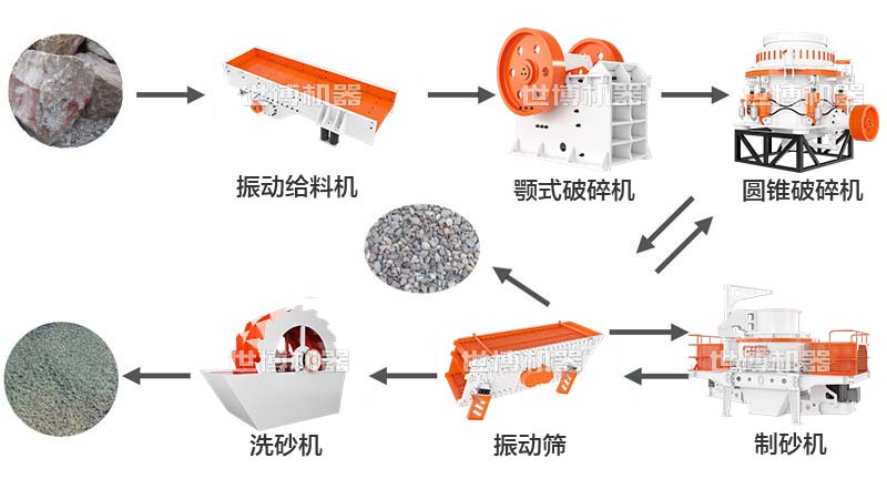 磕石子的生產線流程圖
