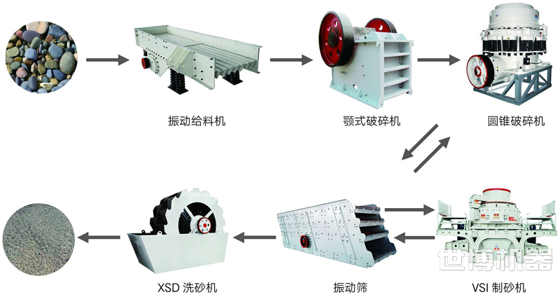 碎石生產線流程圖世博機器