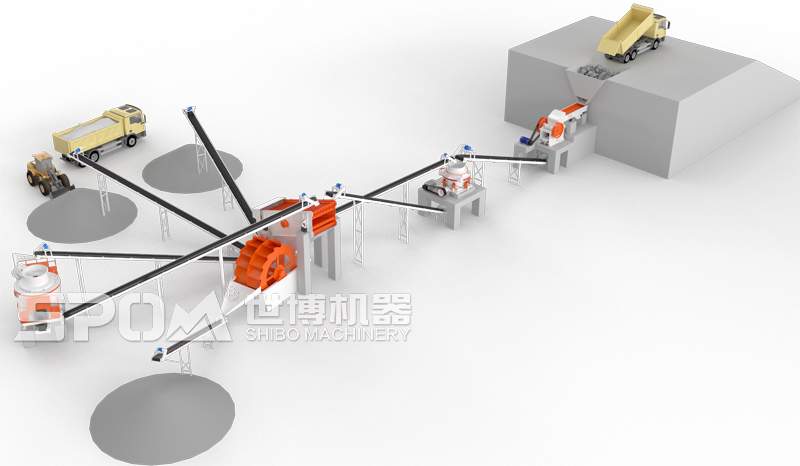 典型的石料生產線工藝流程