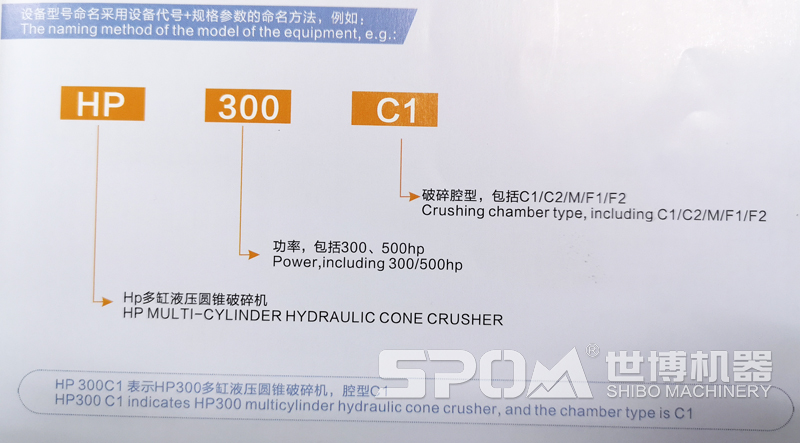 圓錐破設備代號和命名方法